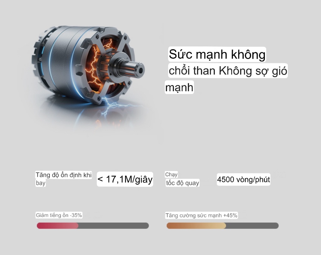 Flycam i5 Pro động cơ không chổi than , camera to , có 2 camera Hot