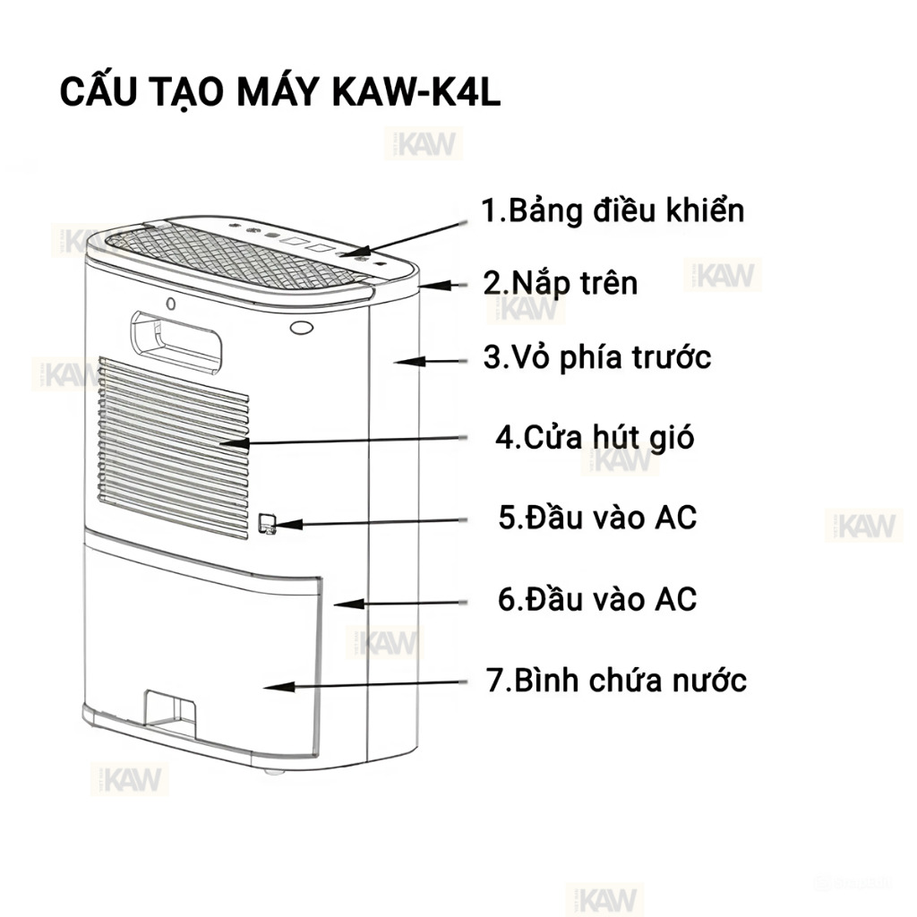 M&aacute;y H&uacute;t Ẩm Lọc Kh&ocirc;ng Kh&iacute; KAW K4L, C&ocirc;ng Suất Cao, H&uacute;t Ẩm Tủ Quần &Aacute;o, Văn Ph&ograve;ng, Nh&agrave; Cửa Hot