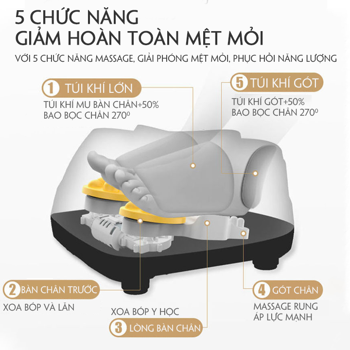 M&aacute;y massage ch&acirc;n cao cấp 4D c&oacute; điều khiển từ xa, Bồn, M&aacute;y, Chậu m&aacute;t xa xoa b&oacute;p đa năng