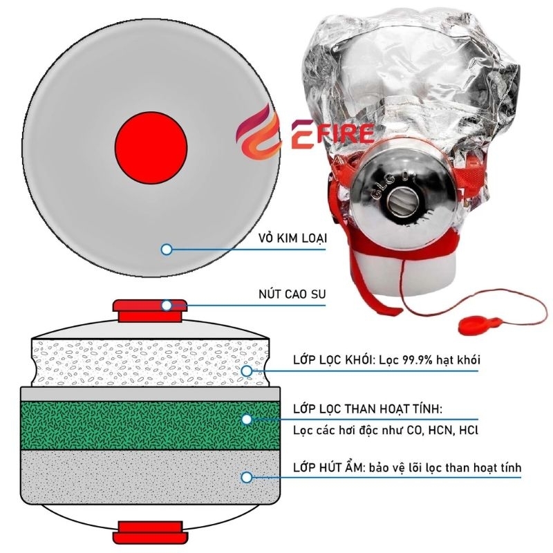 Mặt Nạ Ph&ograve;ng Kh&oacute;i Chống Ngạt TZL30 Hiệu Quả Cao Trong Pccc Khu Chung Cư Nh&agrave; Cao Tầng
