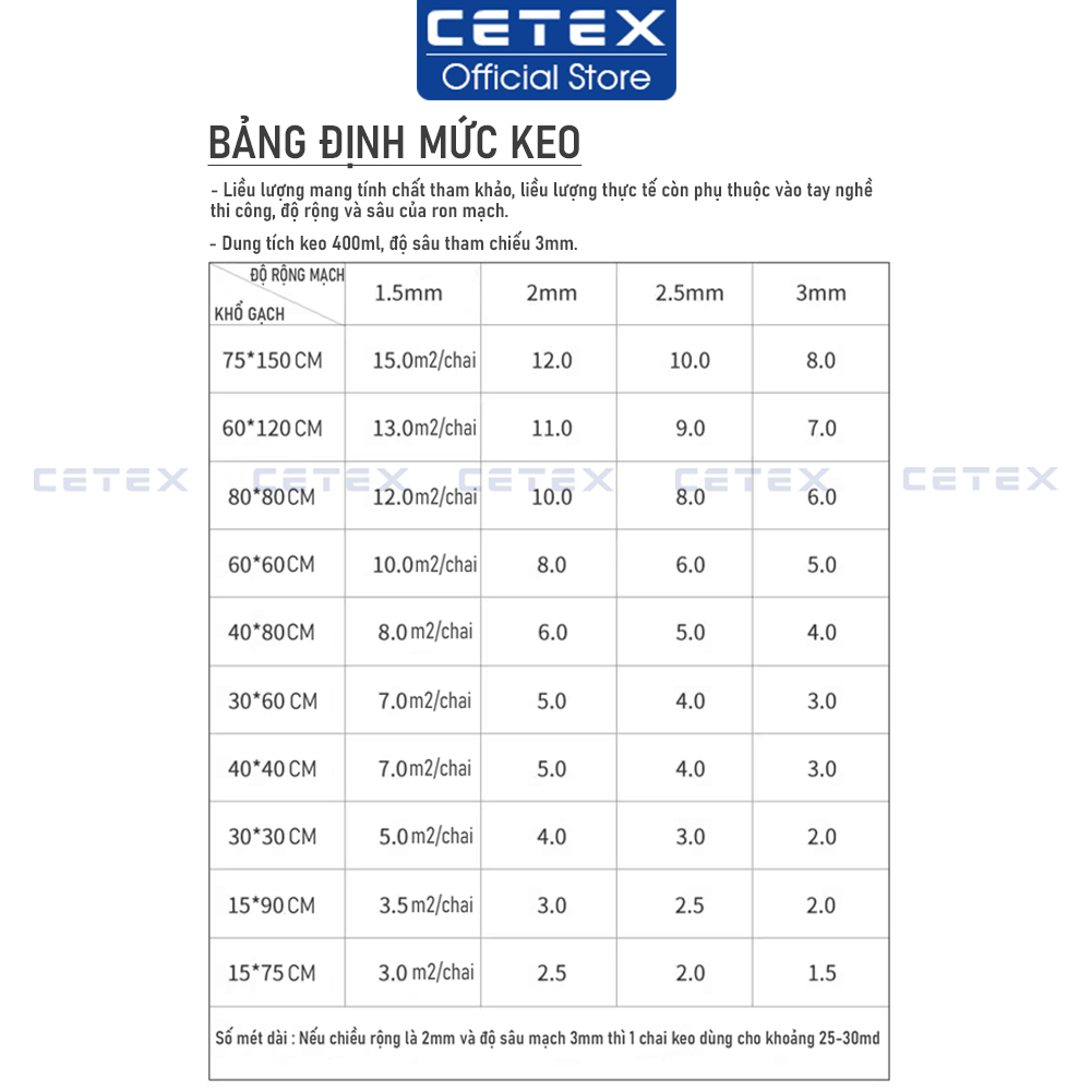 Combo keo ch&iacute;t mạch gạch, keo ch&agrave; ron 2 th&agrave;nh phần Cetex v&agrave; bộ dụng cụ thi c&ocirc;ng chống thấm